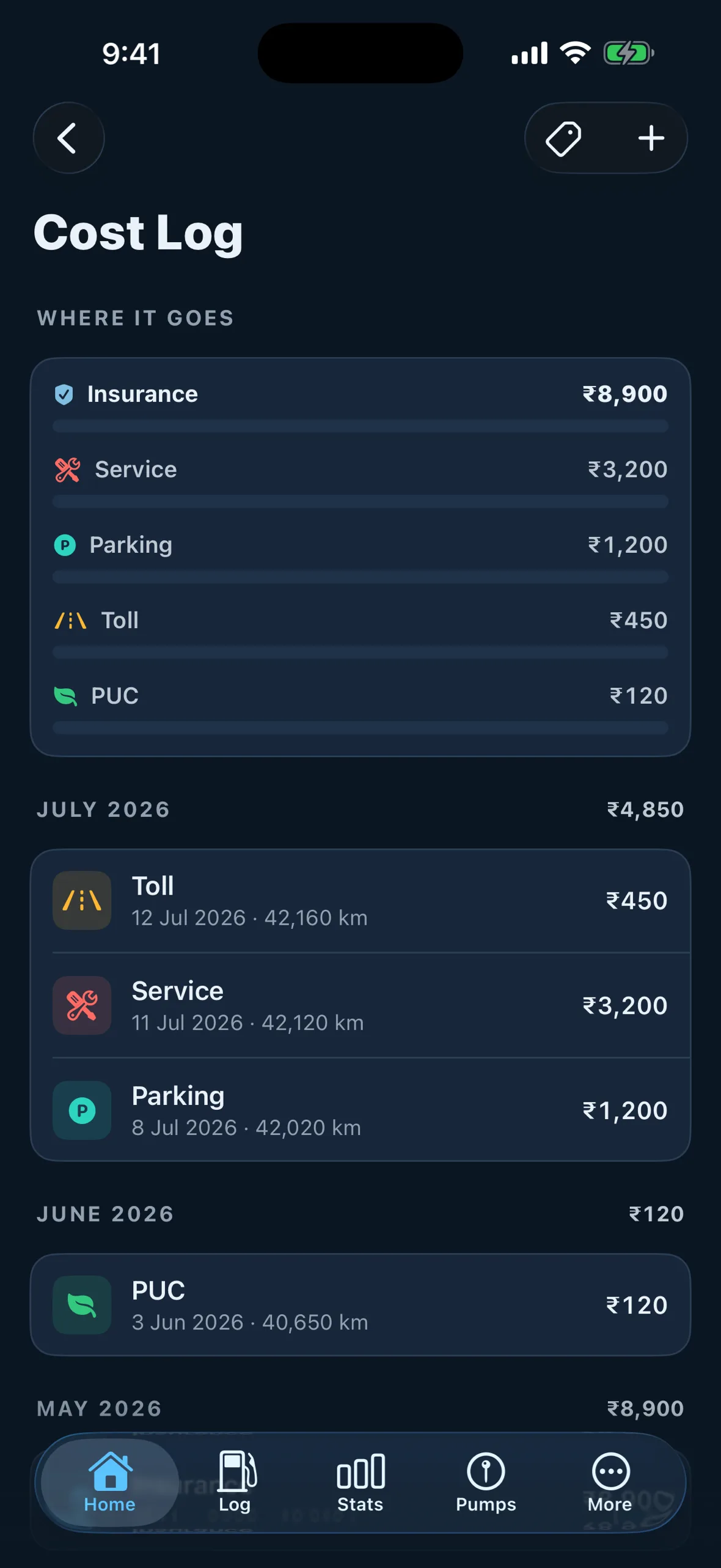Bharometer costs — fuel vs other costs and spending by category