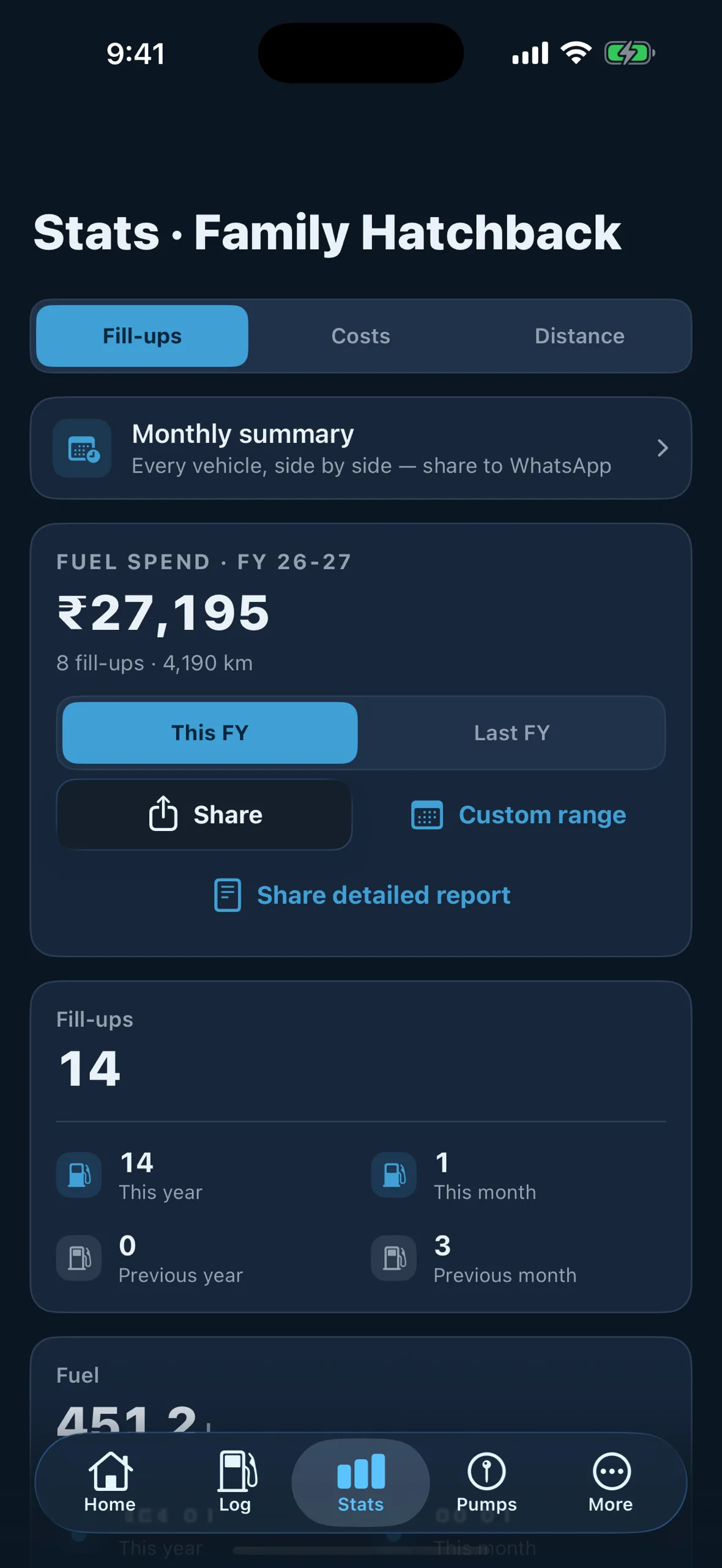 Bharometer stats — mileage trend and fuel-price trend charts
